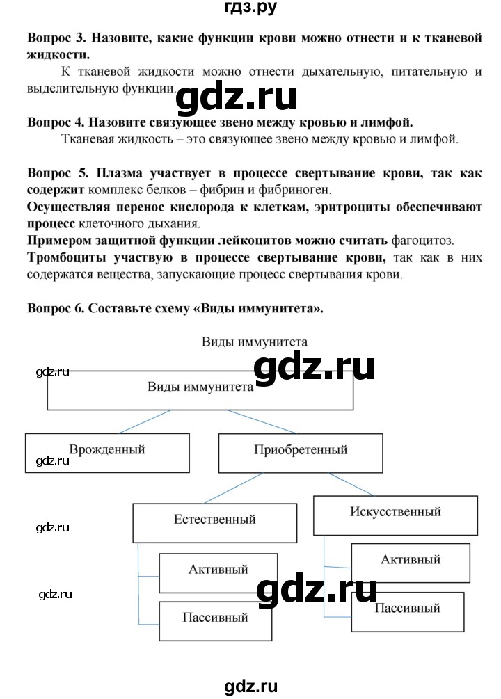 Биология 8 класс каменский сарычева