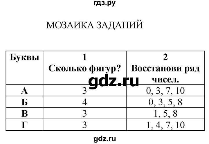 ГДЗ по математике 1 класс Башмаков   часть 1. страница - 68, Решебник 2023