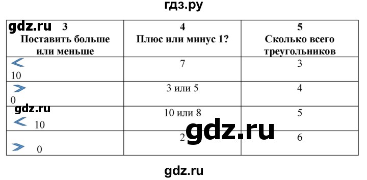 ГДЗ по математике 1 класс Башмаков   часть 1. страница - 69, Решебник 2023