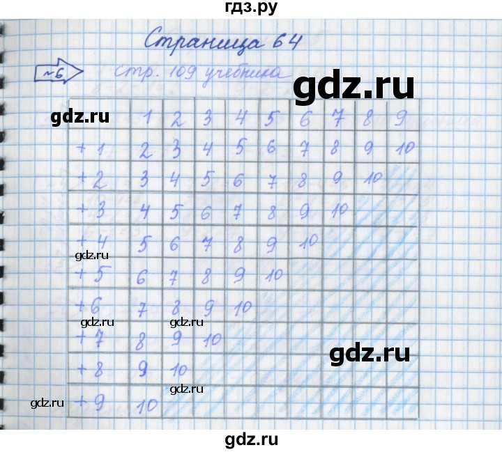 ГДЗ по математике 1 класс Нефедова рабочая тетрадь (Башмаков)  часть 1. страница - 64, Решебник
