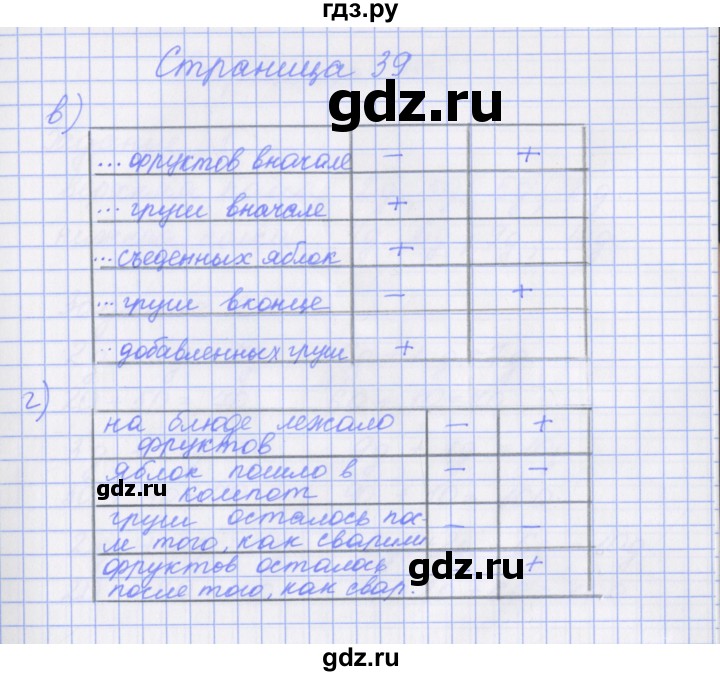 ГДЗ по математике 1 класс Нефедова рабочая тетрадь (Башмаков)  часть 2. страница - 39, Решебник