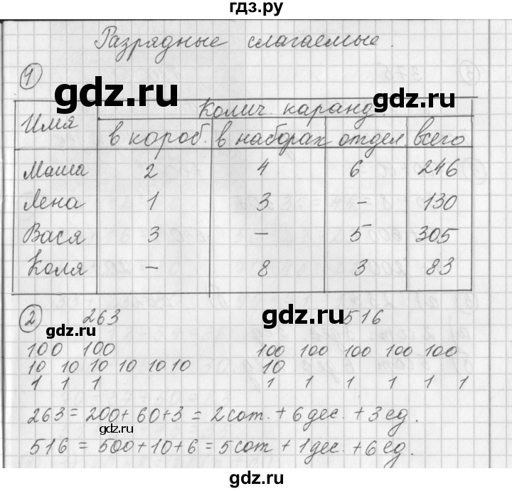 ГДЗ по математике 3 класс Башмаков рабочая тетрадь  часть 1. страница - 5, Решебник №1