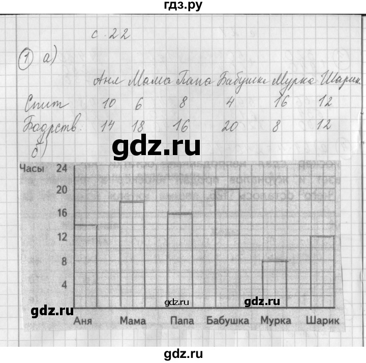 ГДЗ по математике 3 класс Башмаков рабочая тетрадь  часть 2. страница - 22, Решебник №1