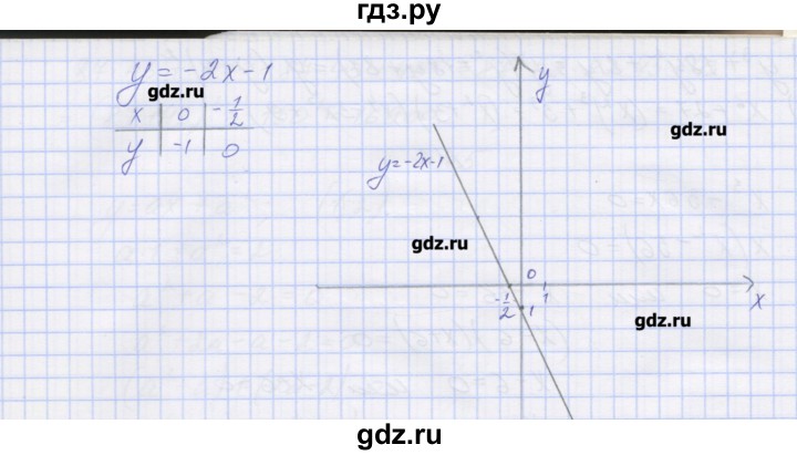 ГДЗ по алгебре 7‐9 класс Мордкович контрольные работы Углубленный уровень 7 класс / КР-7. вариант - 2, Решебник №1