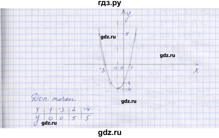 ГДЗ по алгебре 7‐9 класс Мордкович контрольные работы Углубленный уровень 8 класс / КР-4. вариант - 4, Решебник №1