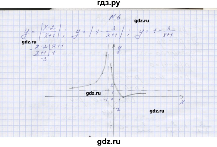 ГДЗ по алгебре 7‐9 класс Мордкович контрольные работы Углубленный уровень 8 класс / КР-5. вариант - 2, Решебник №1