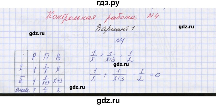 ГДЗ по алгебре 7‐9 класс Мордкович контрольные работы Углубленный уровень 9 класс / КР-4. вариант - 1, Решебник №1