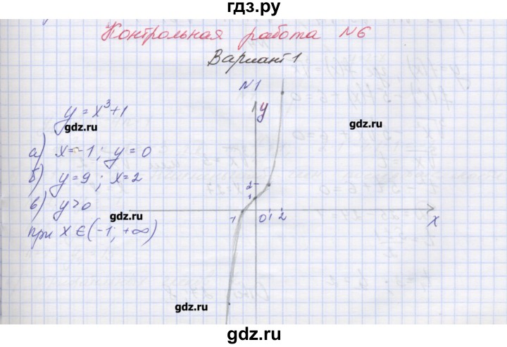 ГДЗ по алгебре 7‐9 класс Мордкович контрольные работы Углубленный уровень 9 класс / КР-6. вариант - 1, Решебник №1