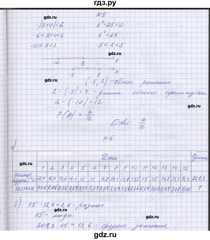 ГДЗ по алгебре 7‐9 класс Мордкович контрольные работы Углубленный уровень 9 класс / КР-8. вариант - 2, Решебник №1