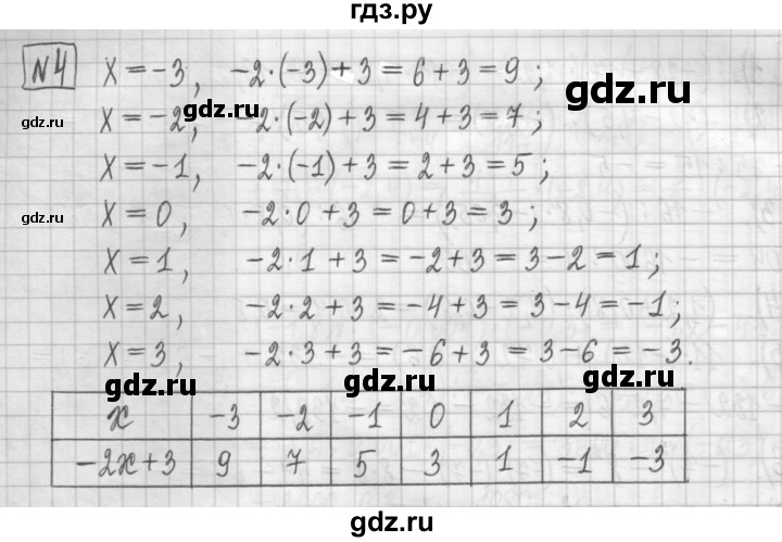 ГДЗ по алгебре 7 класс Мерзляк дидактические материалы  упражнение / вариант 1 - 4, Решебник