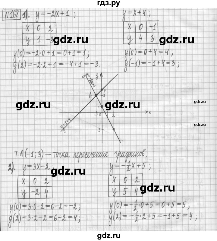 ГДЗ по алгебре 7 класс Мерзляк дидактические материалы  упражнение / вариант 3 - 168, Решебник