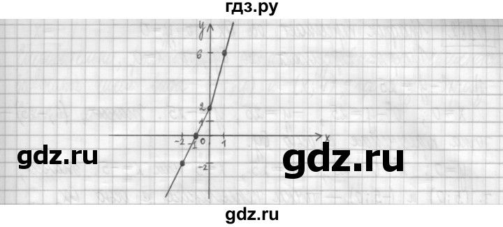 ГДЗ по алгебре 7 класс Мерзляк дидактические материалы  упражнение / вариант 3 - 179, Решебник