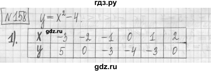 ГДЗ по алгебре 7 класс Мерзляк дидактические материалы  упражнение / вариант 1 - 158, Решебник