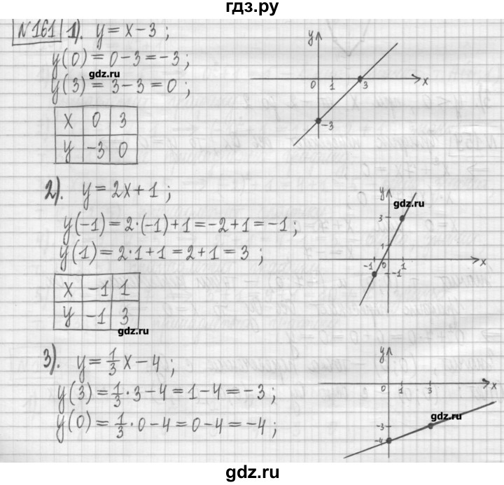 ГДЗ по алгебре 7 класс Мерзляк дидактические материалы  упражнение / вариант 1 - 161, Решебник