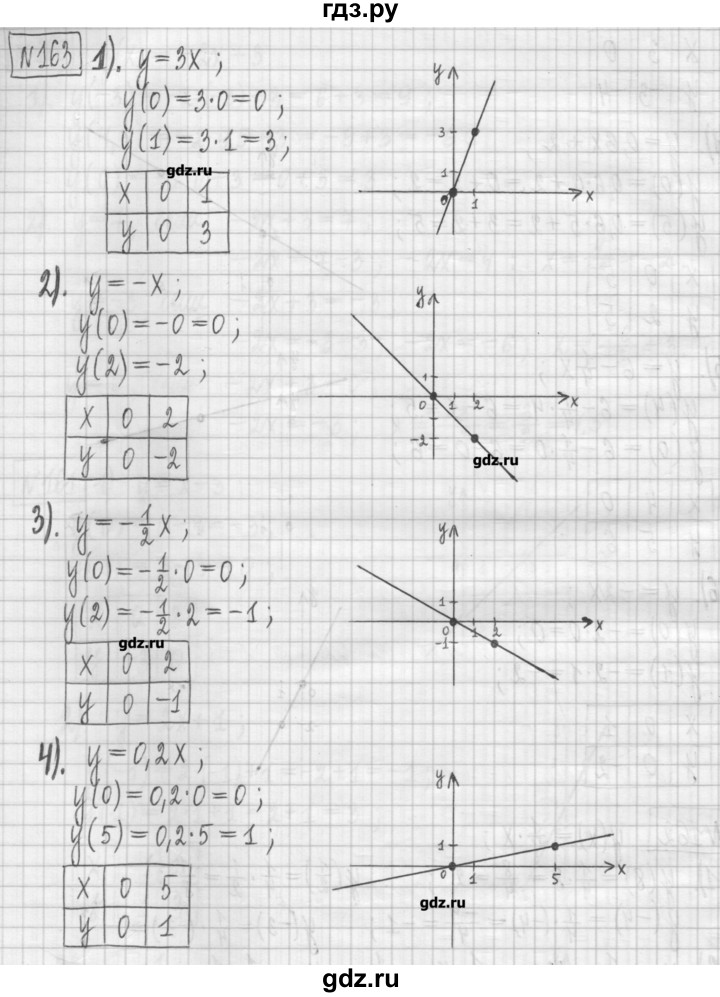 ГДЗ по алгебре 7 класс Мерзляк дидактические материалы  упражнение / вариант 1 - 163, Решебник