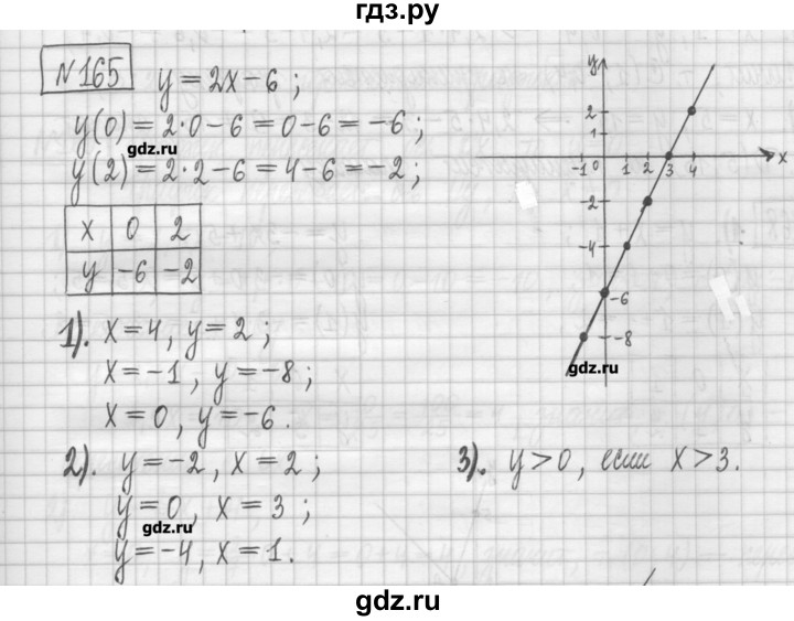 ГДЗ по алгебре 7 класс Мерзляк дидактические материалы  упражнение / вариант 1 - 165, Решебник