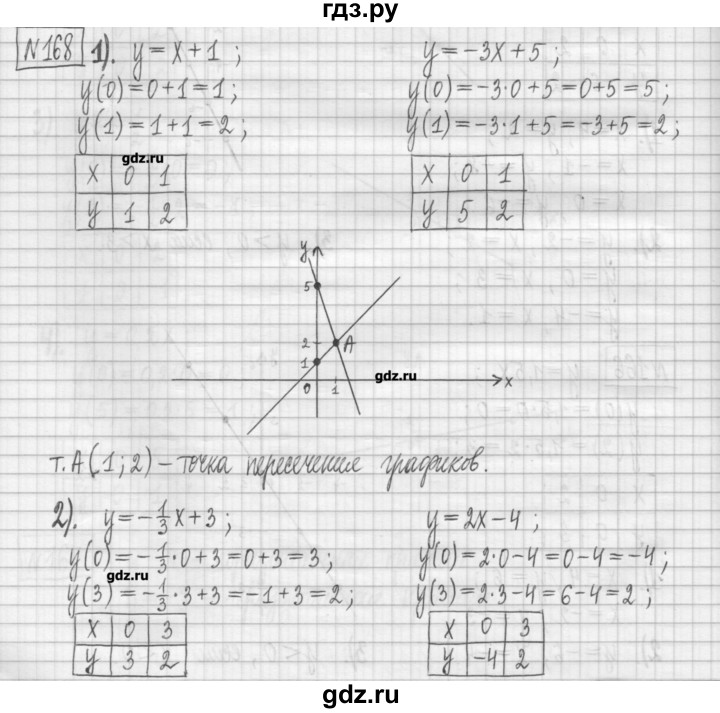 ГДЗ по алгебре 7 класс Мерзляк дидактические материалы  упражнение / вариант 1 - 168, Решебник