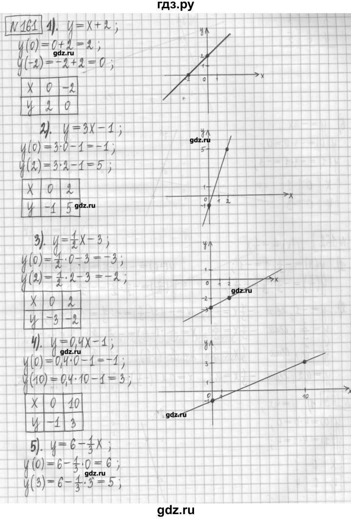 ГДЗ по алгебре 7 класс Мерзляк дидактические материалы  упражнение / вариант 2 - 161, Решебник