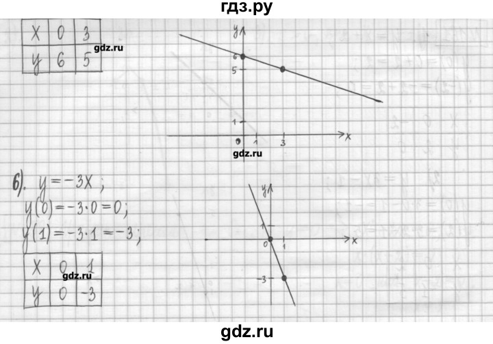 ГДЗ по алгебре 7 класс Мерзляк дидактические материалы  упражнение / вариант 2 - 161, Решебник