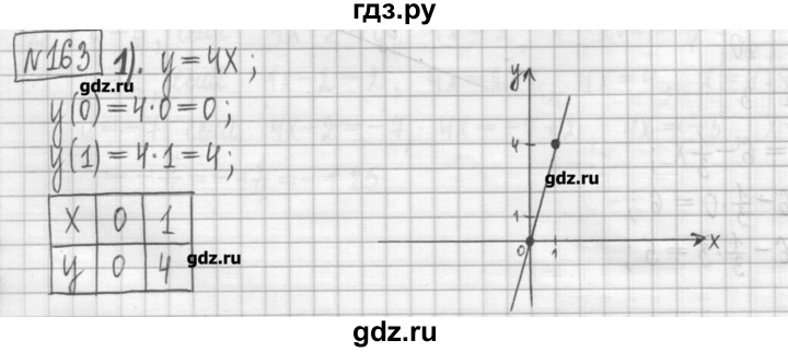 ГДЗ по алгебре 7 класс Мерзляк дидактические материалы  упражнение / вариант 2 - 163, Решебник