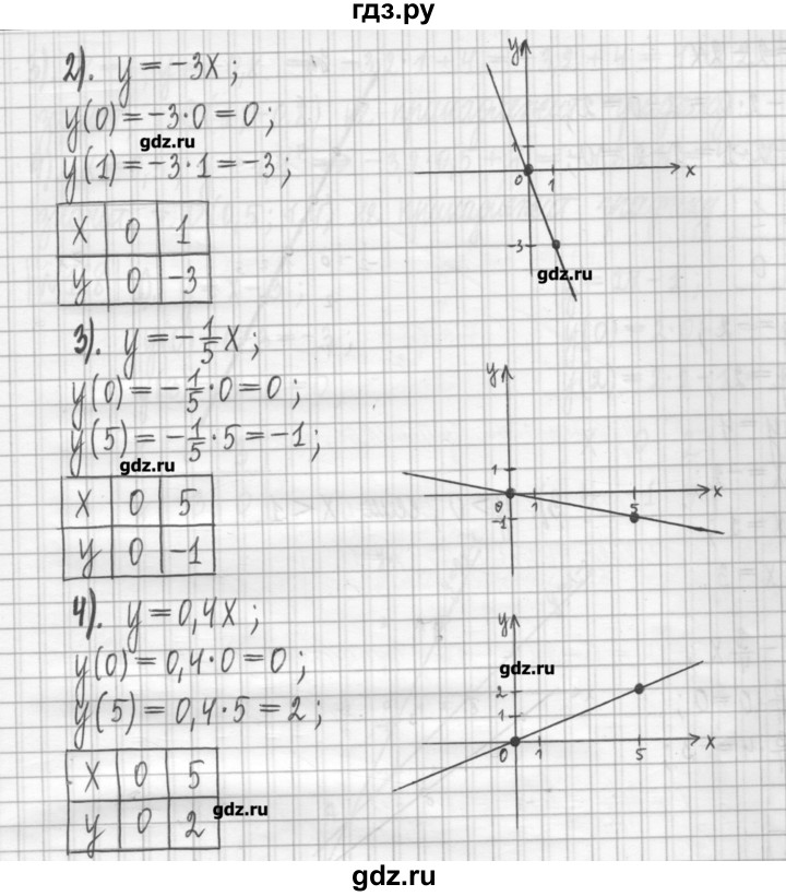 ГДЗ по алгебре 7 класс Мерзляк дидактические материалы  упражнение / вариант 2 - 163, Решебник
