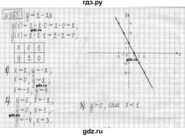 ГДЗ по алгебре 7 класс Мерзляк дидактические материалы  упражнение / вариант 2 - 165, Решебник