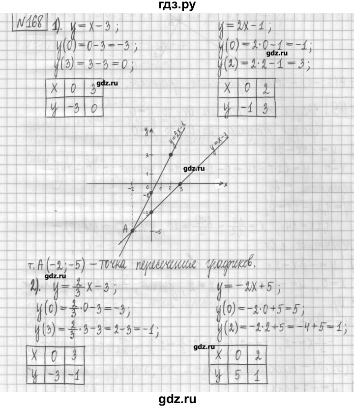 ГДЗ по алгебре 7 класс Мерзляк дидактические материалы  упражнение / вариант 2 - 168, Решебник