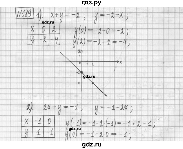 ГДЗ по алгебре 7 класс Мерзляк дидактические материалы  упражнение / вариант 2 - 189, Решебник