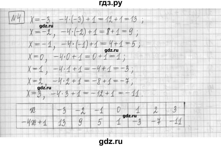 ГДЗ по алгебре 7 класс Мерзляк дидактические материалы  упражнение / вариант 2 - 4, Решебник