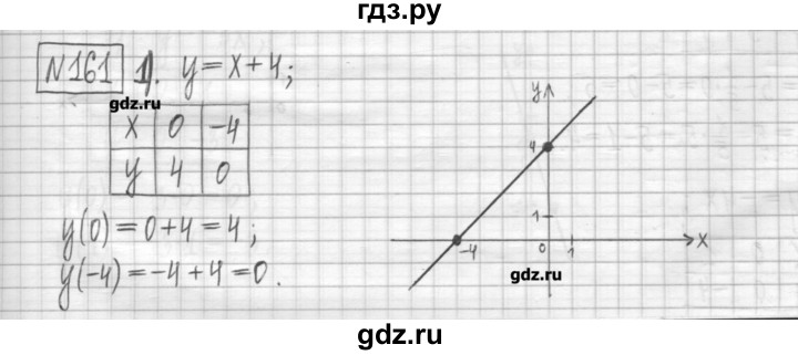 ГДЗ по алгебре 7 класс Мерзляк дидактические материалы  упражнение / вариант 3 - 161, Решебник