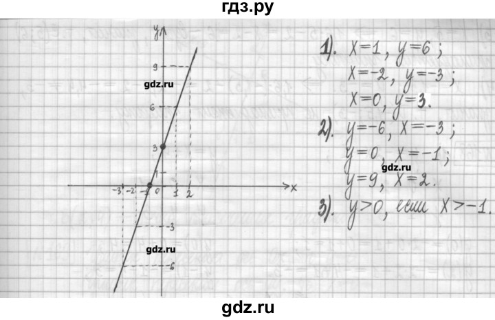 ГДЗ по алгебре 7 класс Мерзляк дидактические материалы  упражнение / вариант 3 - 165, Решебник