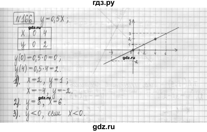 ГДЗ по алгебре 7 класс Мерзляк дидактические материалы  упражнение / вариант 3 - 166, Решебник
