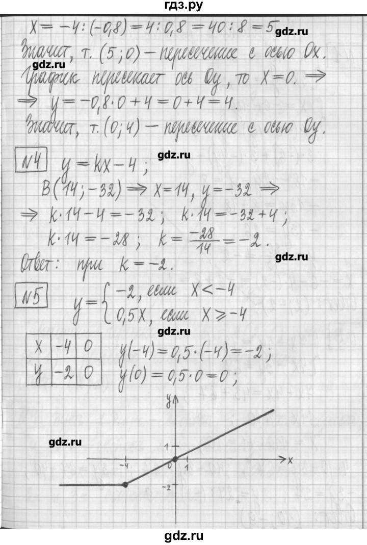 Контрольная вторая четверть алгебра 7 класс. Решебник по алгебре 7 контрольные работы. Итоговая контрольная 7 класс алгебра макарычев. Контрольная работа по алгебре 7 класс макарычев решение уравнений. Контрольная работа по алгебре 7 класс макарычев решение уравнений.