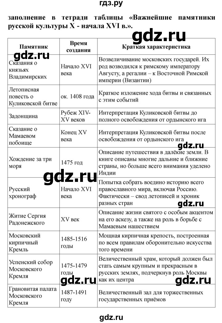 План конспект по истории 6 класс 24 параграф
