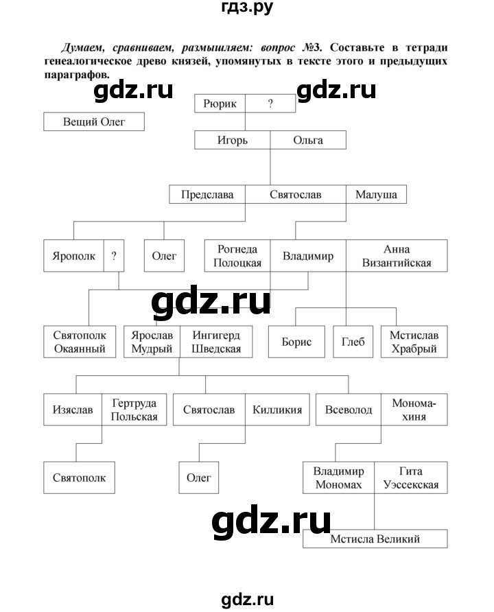 ГДЗ часть 1. страница 69 история 6 класс История России Арсентьев, Торкунов