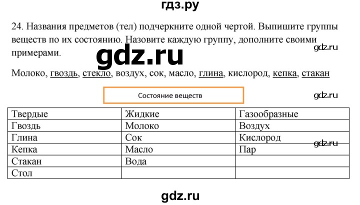 ГДЗ по окружающему миру 2 класс  Дмитриева рабочая тетрадь  упражнение - 24, Решебник