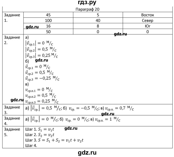 ГДЗ по физике 7 класс Грачев рабочая тетрадь  параграф - 20, Решебник №1