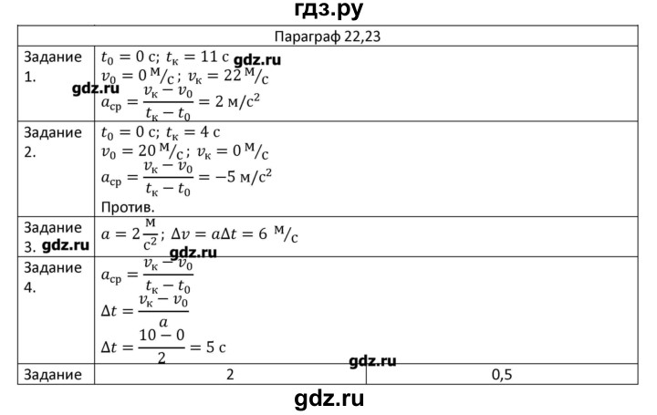 ГДЗ по физике 7 класс Грачев рабочая тетрадь  параграф - 22, 23, Решебник №1