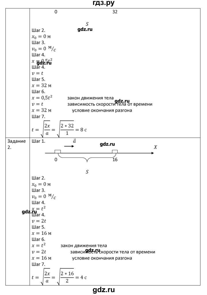 ГДЗ по физике 7 класс Грачев рабочая тетрадь  параграф - 25, Решебник №1