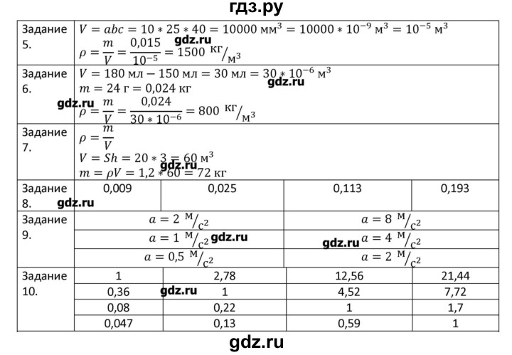 ГДЗ по физике 7 класс Грачев рабочая тетрадь  параграф - 31, Решебник №1