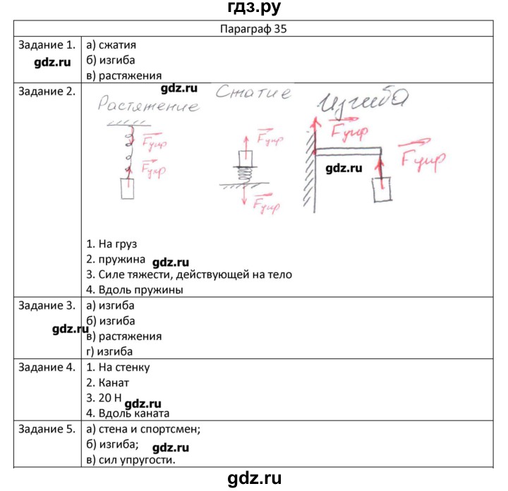 ГДЗ по физике 7 класс Грачев рабочая тетрадь  параграф - 35, Решебник №1