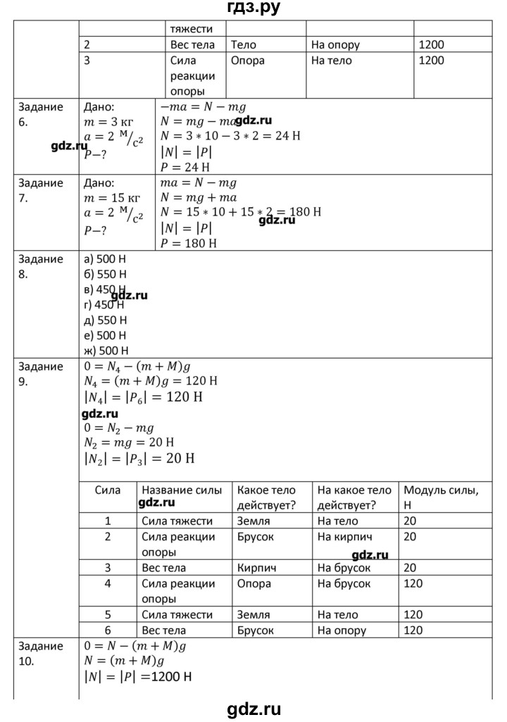 ГДЗ по физике 7 класс Грачев рабочая тетрадь  параграф - 37, Решебник №1
