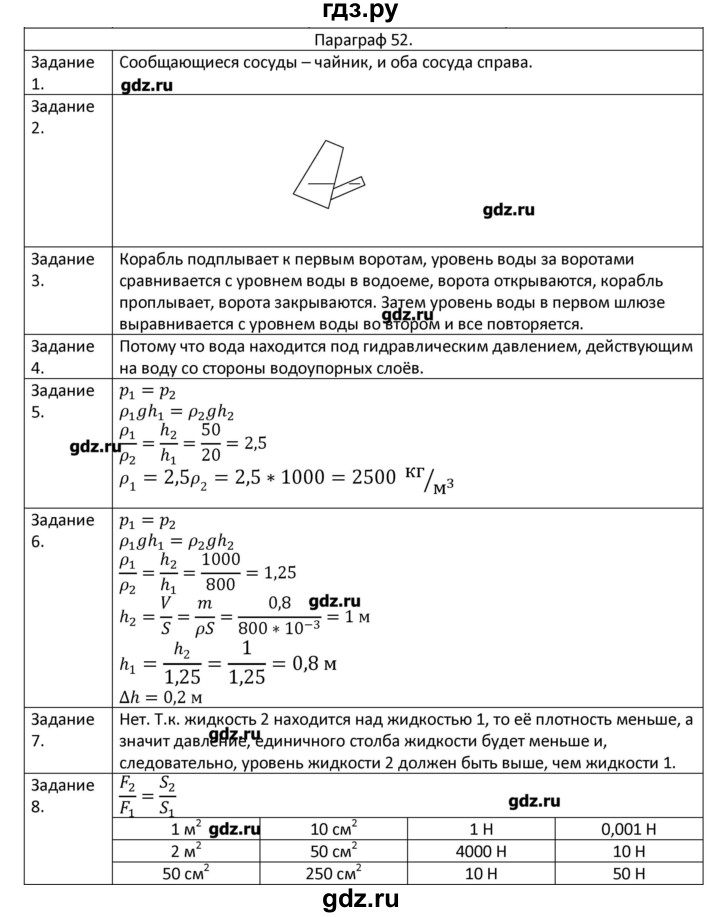 ГДЗ по физике 7 класс Грачев рабочая тетрадь  параграф - 52, Решебник №1