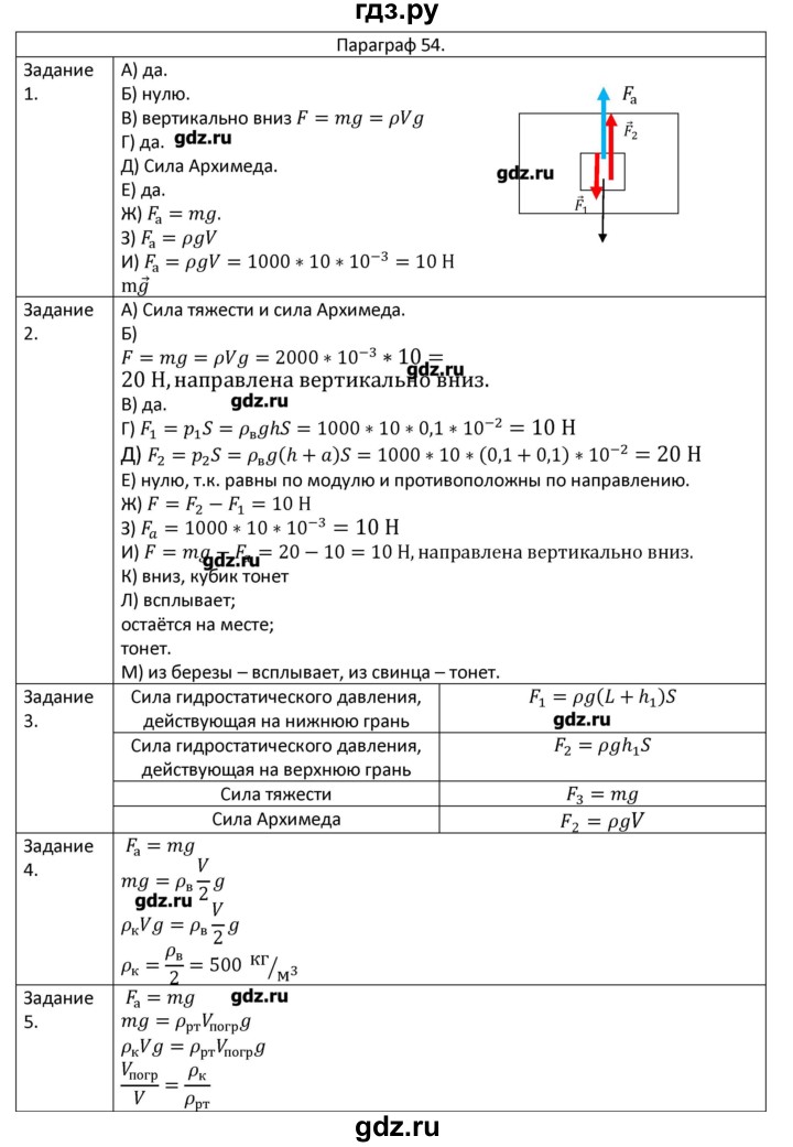 ГДЗ по физике 7 класс Грачев рабочая тетрадь  параграф - 54, Решебник №1