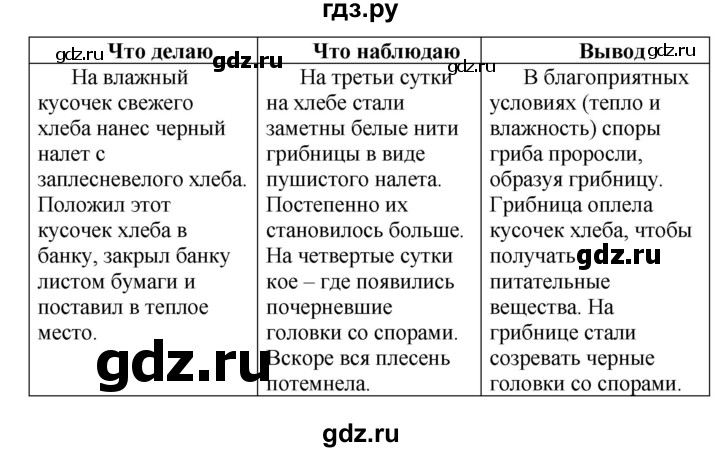 ГДЗ по биологии 6 класс Сухова   страница - 30, решебник