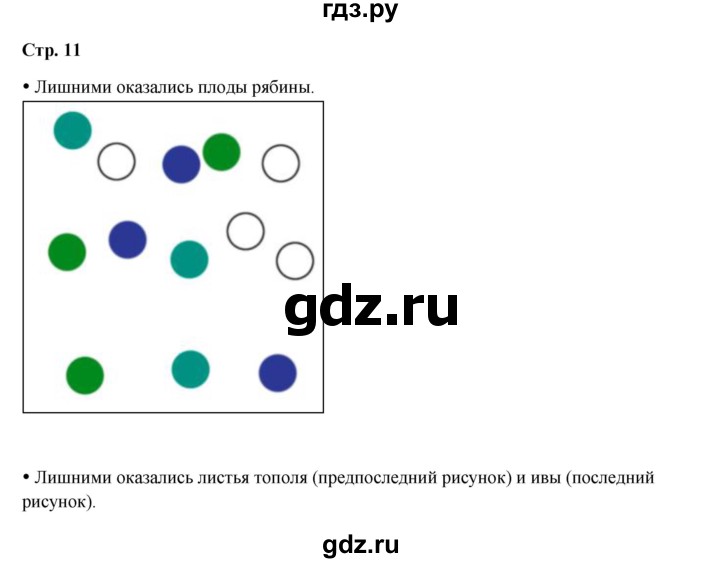 ГДЗ по окружающему миру 1 класс Ивченкова рабочая тетрадь  часть 2. страница - 11, Решебник 2023