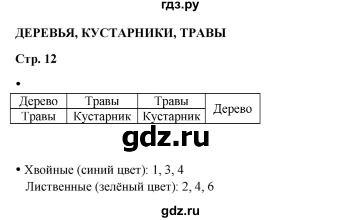 ГДЗ по окружающему миру 1 класс Ивченкова рабочая тетрадь  часть 2. страница - 12, Решебник 2023