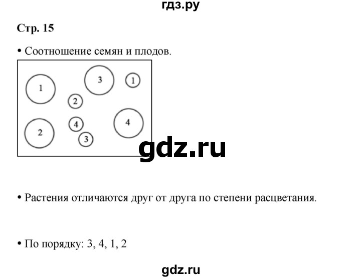 ГДЗ по окружающему миру 1 класс Ивченкова рабочая тетрадь  часть 2. страница - 15, Решебник 2023
