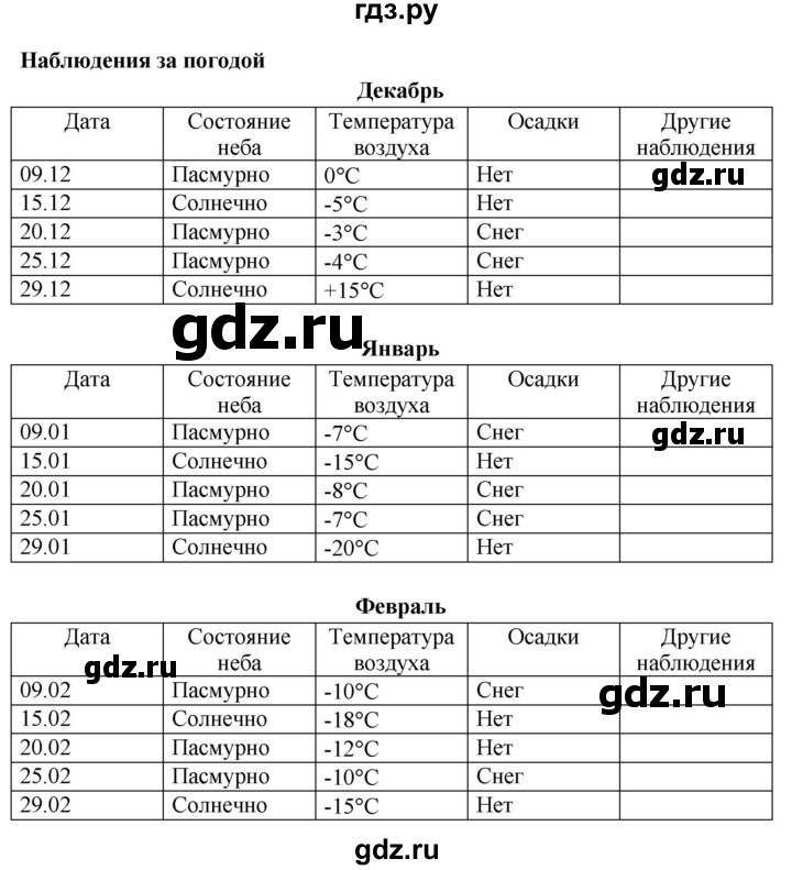 ГДЗ по окружающему миру 2 класс Ивченкова рабочая тетрадь  тетрадь №1. страница - 27, Решебник 2017