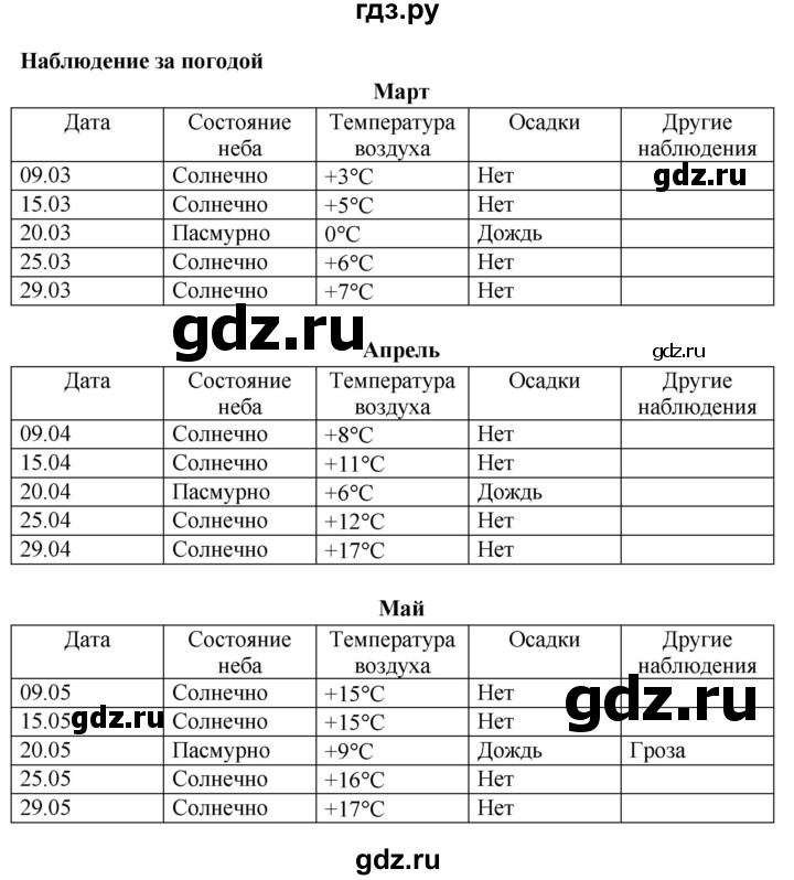 ГДЗ по окружающему миру 2 класс Ивченкова рабочая тетрадь  тетрадь №1. страница - 30, Решебник 2017